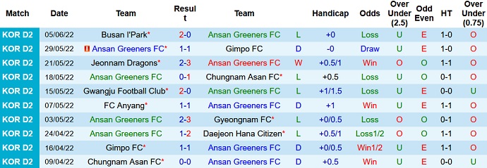 Nhận định, soi kèo Ansan Greeners vs Bucheon, 17h30 ngày 13/6 - Ảnh 2