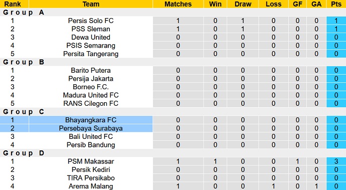 Nhận định, soi kèo Bhayangkara vs Persebaya Surabaya, 20h30 ngày 13/6 - Ảnh 1