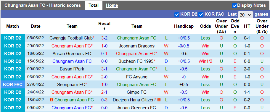 Nhận định, soi kèo Chungnam Asan vs Daejeon Citizen, 17h ngày 13/6 - Ảnh 1