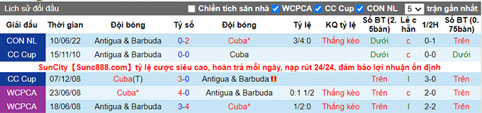 Nhận định, soi kèo Cuba vs Antigua & Barbuda, 2h ngày 13/6 - Ảnh 3