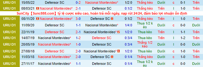 Nhận định, soi kèo Defensor Sporting vs Nacional, 5h30 ngày 14/6 - Ảnh 1