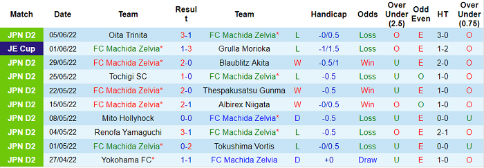 Nhận định, soi kèo Machida vs Roasso Kumamoto, 12h ngày 12/6 - Ảnh 1