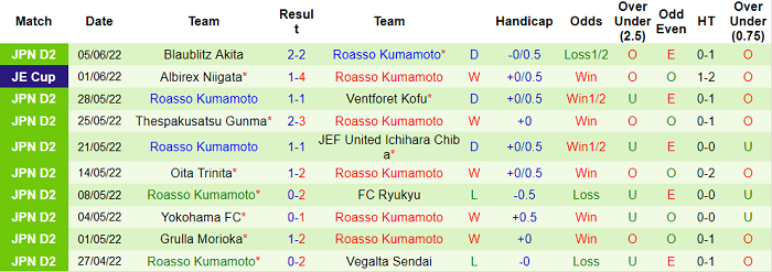 Nhận định, soi kèo Machida vs Roasso Kumamoto, 12h ngày 12/6 - Ảnh 2