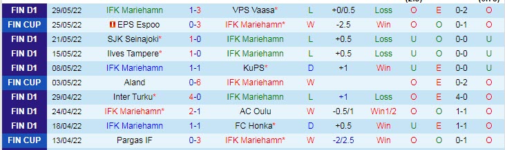 Nhận định, soi kèo Mariehamn vs HIFK Helsinki, 23h30 ngày 13/6 - Ảnh 1