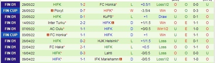Nhận định, soi kèo Mariehamn vs HIFK Helsinki, 23h30 ngày 13/6 - Ảnh 3