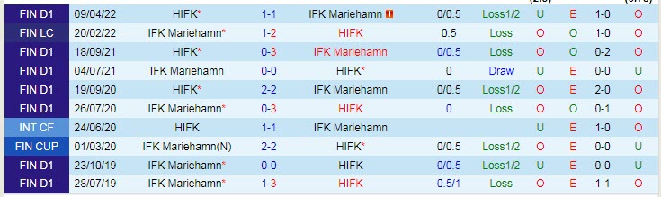 Nhận định, soi kèo Mariehamn vs HIFK Helsinki, 23h30 ngày 13/6 - Ảnh 4