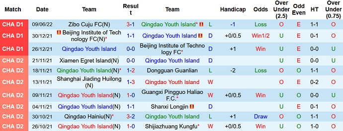 Nhận định, soi kèo Qingdao Youth vs Nantong Zhiyun, 15h00 ngày 13/6 - Ảnh 2