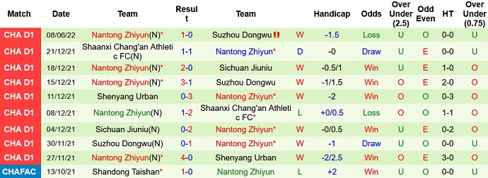 Nhận định, soi kèo Qingdao Youth vs Nantong Zhiyun, 15h00 ngày 13/6 - Ảnh 3