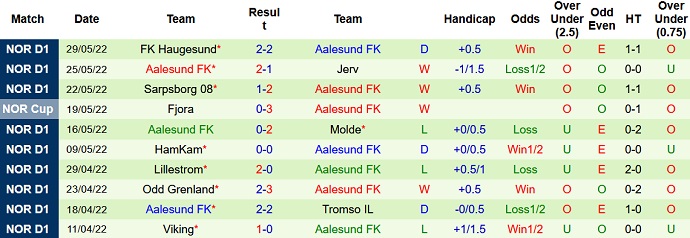 Nhận định, soi kèo Rosenborg vs Aalesund, 18h00 ngày 13/6 - Ảnh 3