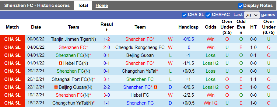 Nhận định, soi kèo Shenzhen vs Meizhou, 18h30 ngày 13/6 - Ảnh 2