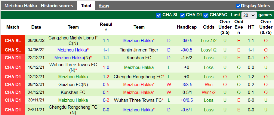 Nhận định, soi kèo Shenzhen vs Meizhou, 18h30 ngày 13/6 - Ảnh 3