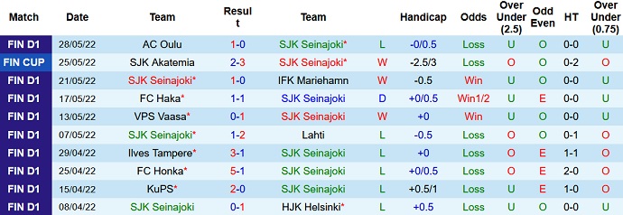 Nhận định, soi kèo SJK Seinajoen vs Inter Turku, 22h00 ngày 13/6 - Ảnh 1