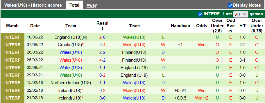 Nhận định, soi kèo U18 Wales vs U18 Áo, 16h ngày 13/6 - Ảnh 1