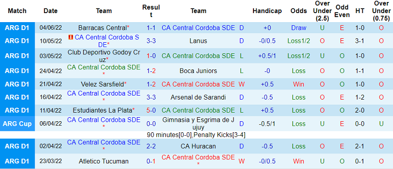 Phân tích kèo hiệp 1 Central Cordoba vs Boca Juniors, 6h30 ngày 13/6 - Ảnh 1