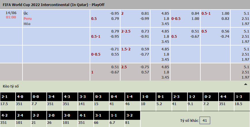 Soi bảng dự đoán tỷ số chính xác Australia vs Peru, 1h ngày 14/6 - Ảnh 1