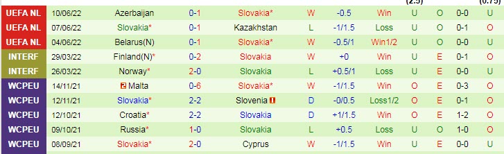 Soi bảng dự đoán tỷ số chính xác Kazakhstan vs Slovakia, 21h ngày 13/6 - Ảnh 3