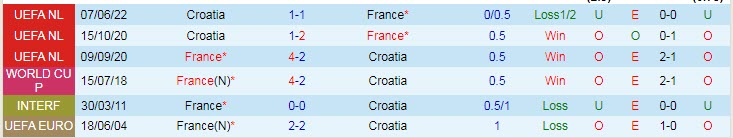 Soi kèo cầu thủ Croatia ghi bàn trận Pháp vs Croatia, 1h45 ngày 14/6 - Ảnh 4