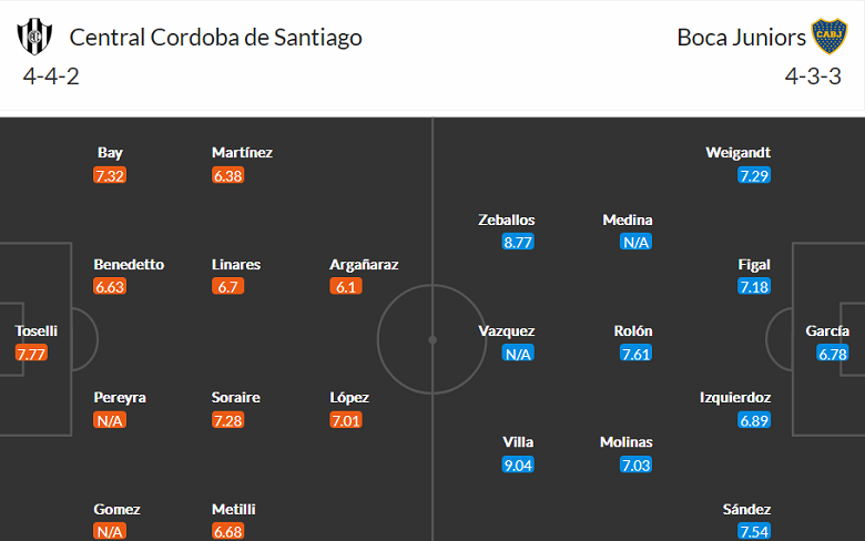 Soi kèo phạt góc Central Cordoba vs Boca Juniors, 6h30 ngày 13/6 - Ảnh 4