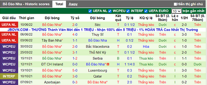 Soi kèo phạt góc Thụy Sĩ vs Bồ Đào Nha, 1h45 ngày 13/6 - Ảnh 2