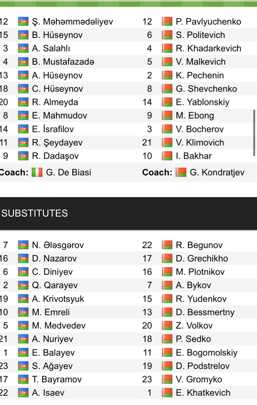 Đội hình ra sân chính thức Azerbaijan vs Belarus, 23h ngày 13/6 (cập nhật) - Ảnh 1