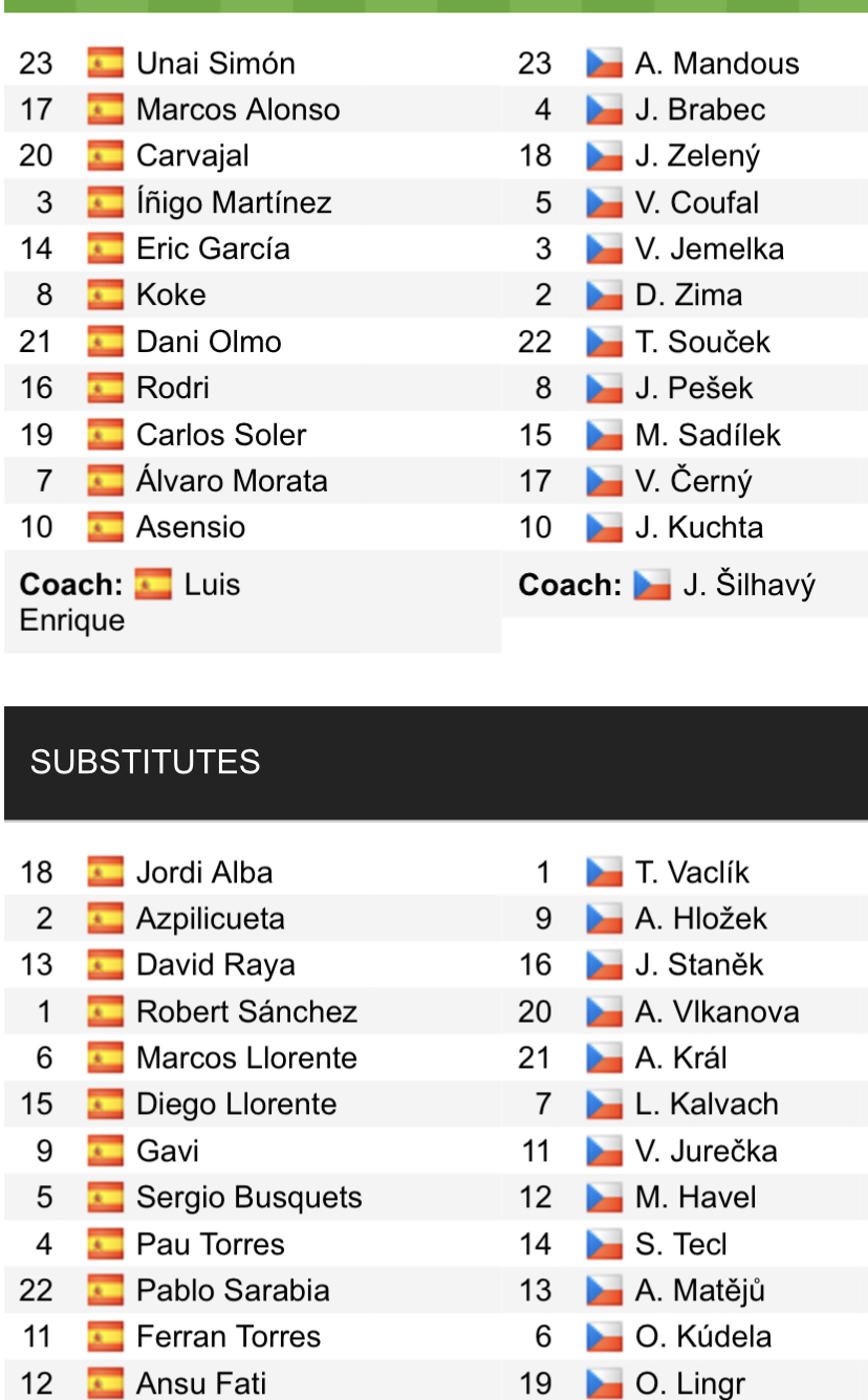 Đội hình ra sân chính thức Tây Ban Nha vs Czech, 1h45 ngày 13/6 (cập nhật) - Ảnh 1