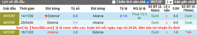 Nhận định, soi kèo Albania vs Estonia, 23h ngày 13/6 - Ảnh 3