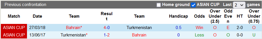 Nhận định, soi kèo Bahrain vs Turkmenistan, 16h15 ngày 14/6 - Ảnh 3