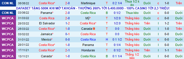 Nhận định, soi kèo Costa Rica vs New Zealand, 1h ngày 15/6 - Ảnh 2