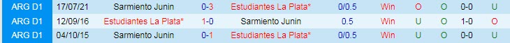 Nhận định, soi kèo Estudiantes vs Sarmiento Junin, 7h30 ngày 15/6 - Ảnh 3
