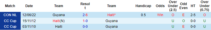 Nhận định, soi kèo Haiti vs Guyana, 5h ngày 15/6 - Ảnh 3