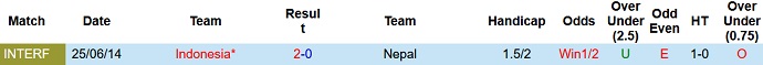 Nhận định, soi kèo Indonesia vs Nepal, 2h15 ngày 15/6 - Ảnh 3