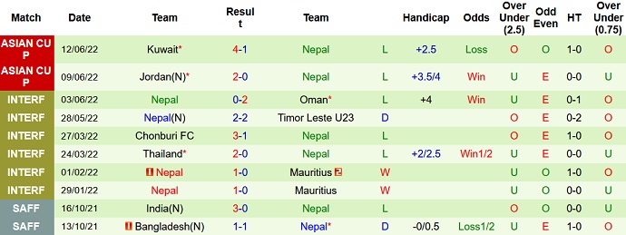 Nhận định, soi kèo Indonesia vs Nepal, 2h15 ngày 15/6 - Ảnh 4