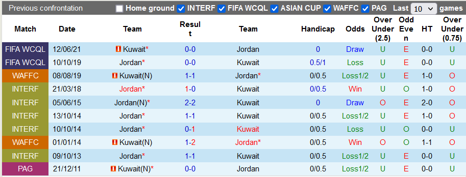 Nhận định, soi kèo Jordan vs Kuwait, 23h15 ngày 14/6 - Ảnh 3