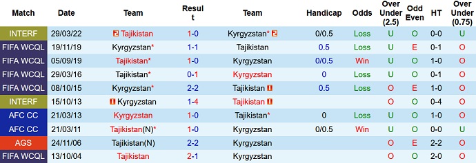 Nhận định, soi kèo Kyrgyzstan vs Tajikistan, 22h00 ngày 14/6 - Ảnh 3