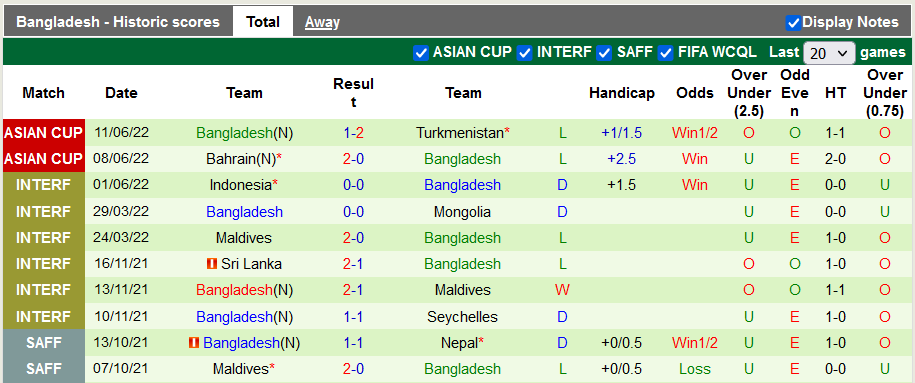 Nhận định, soi kèo Malaysia vs Bangladesh, 20h ngày 14/6 - Ảnh 2