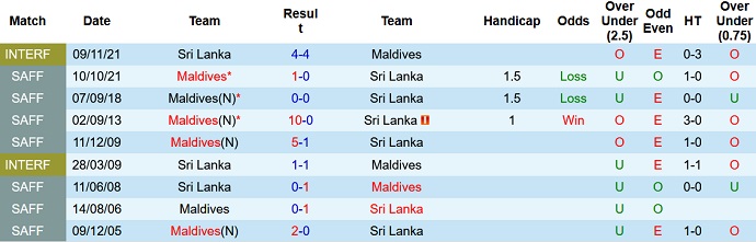 Nhận định, soi kèo Maldives vs Sri Lanka, 19h00 ngày 14/6 - Ảnh 3
