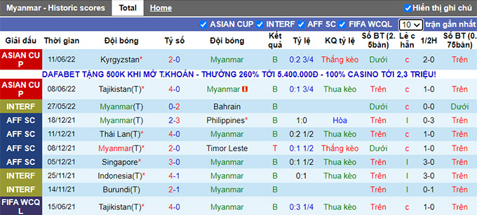 Nhận định, soi kèo Myanmar vs Singapore, 17h30 ngày 14/6 - Ảnh 1