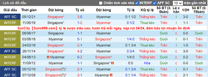 Nhận định, soi kèo Myanmar vs Singapore, 17h30 ngày 14/6 - Ảnh 3