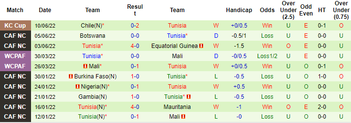 Nhận định, soi kèo Nhật Bản vs Tunisia, 16h55 ngày 14/6 - Ảnh 2