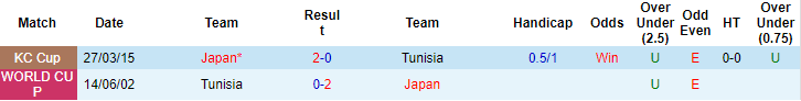 Nhận định, soi kèo Nhật Bản vs Tunisia, 16h55 ngày 14/6 - Ảnh 3