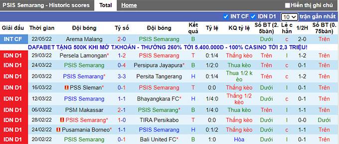 Nhận định, soi kèo PSIS Semarang vs Persita, 16h ngày 13/6 - Ảnh 1