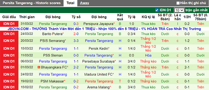 Nhận định, soi kèo PSIS Semarang vs Persita, 16h ngày 13/6 - Ảnh 2