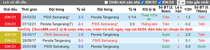 Nhận định, soi kèo PSIS Semarang vs Persita, 16h ngày 13/6 - Ảnh 3