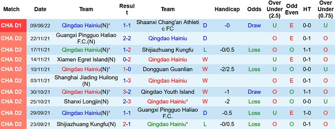 Nhận định, soi kèo Qingdao Manatee vs Nanjing, 14h30 ngày 14/6 - Ảnh 2