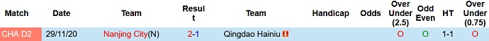 Nhận định, soi kèo Qingdao Manatee vs Nanjing, 14h30 ngày 14/6 - Ảnh 3