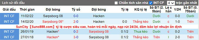 Nhận định, soi kèo Sarpsborg vs Hacken, 18h ngày 13/6 - Ảnh 3