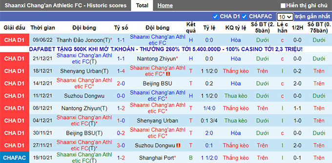 Nhận định, soi kèo Shaanxi Chang'an vs Kunshan, 14h30 ngày 13/6 - Ảnh 1