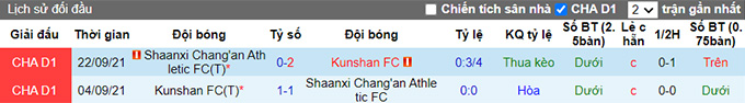 Nhận định, soi kèo Shaanxi Chang'an vs Kunshan, 14h30 ngày 13/6 - Ảnh 3