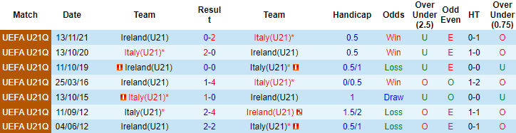 Nhận định, soi kèo U21 Italia vs U21 Ireland, 22h30 ngày 14/6 - Ảnh 3