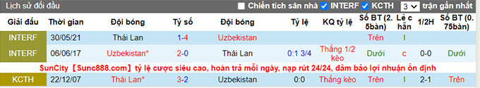 Nhận định, soi kèo Uzbekistan vs Thái Lan, 22h30 ngày 14/6 - Ảnh 3
